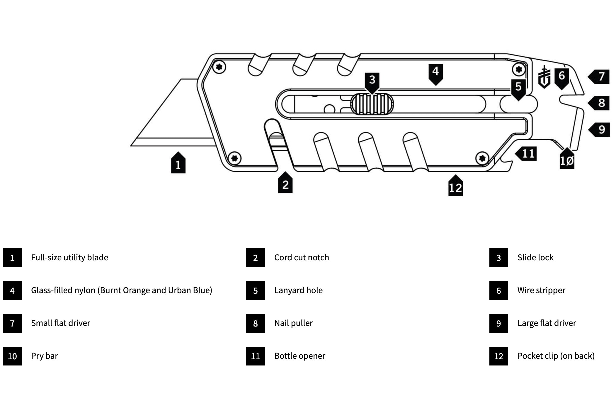 Diagram of a multi-tool with labeled components on a white background
