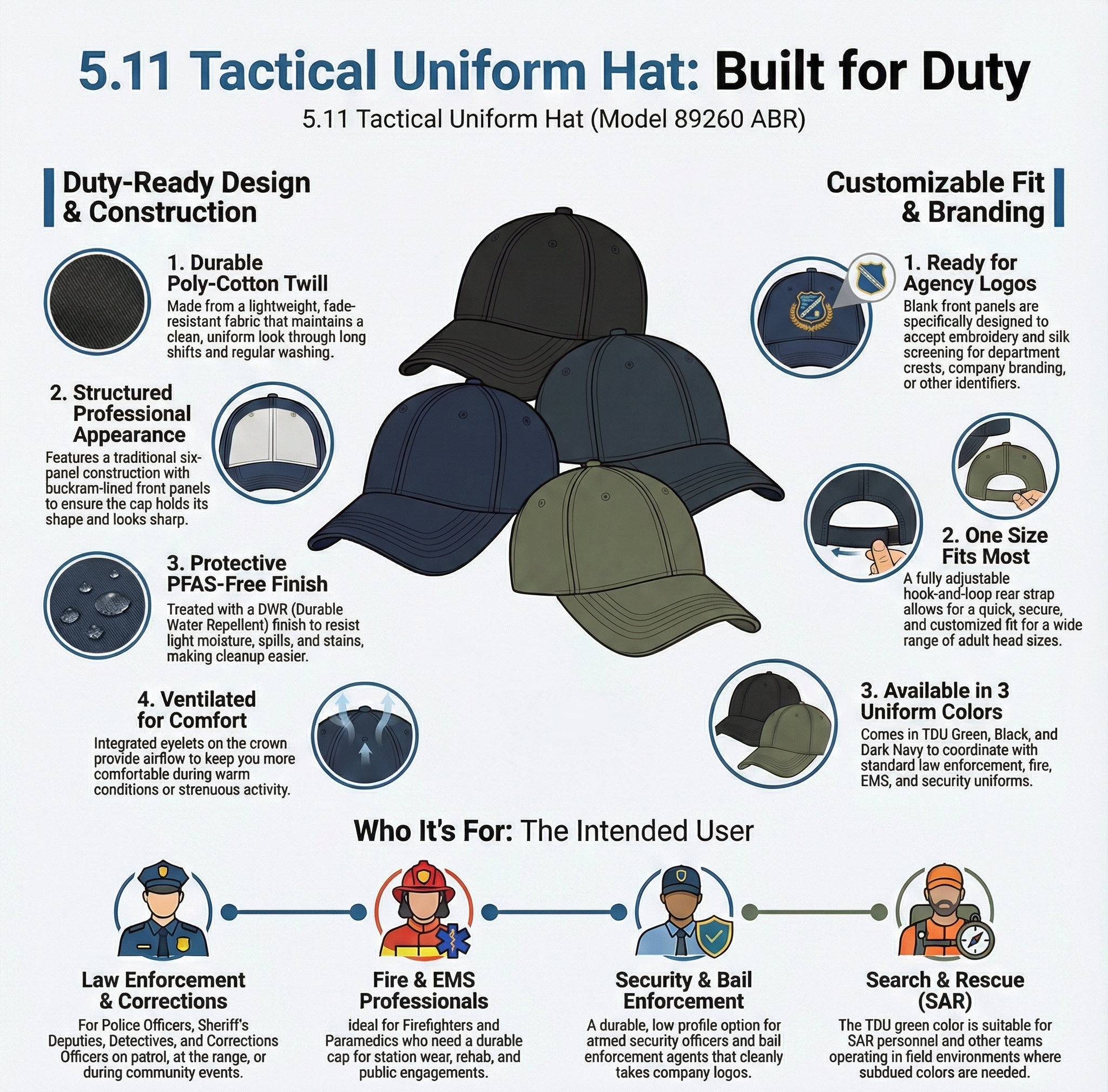5.11 Tactical Uniform Hat infographic with product details and user demographics.