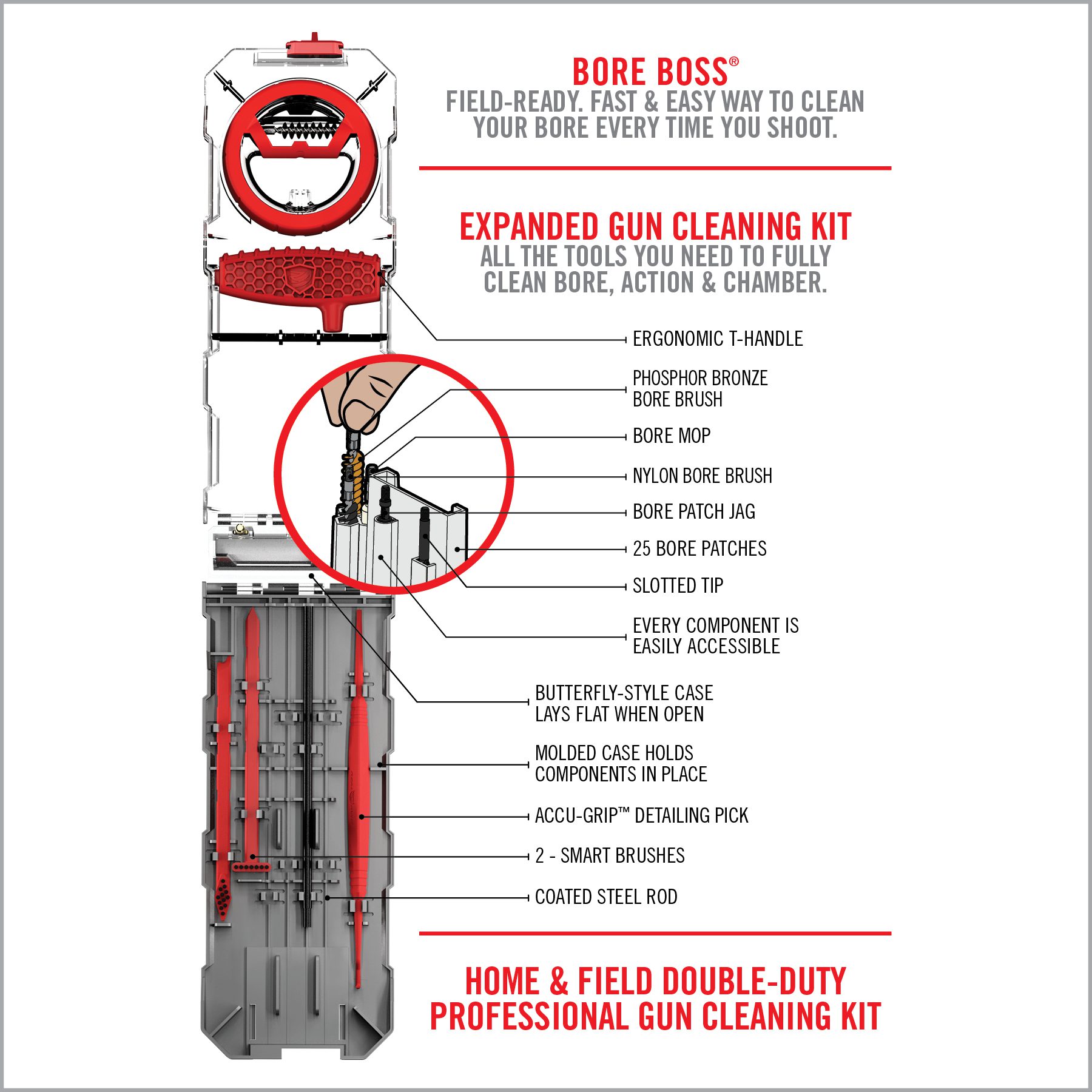 Bore cleaning kit with features and components labeled on a white background