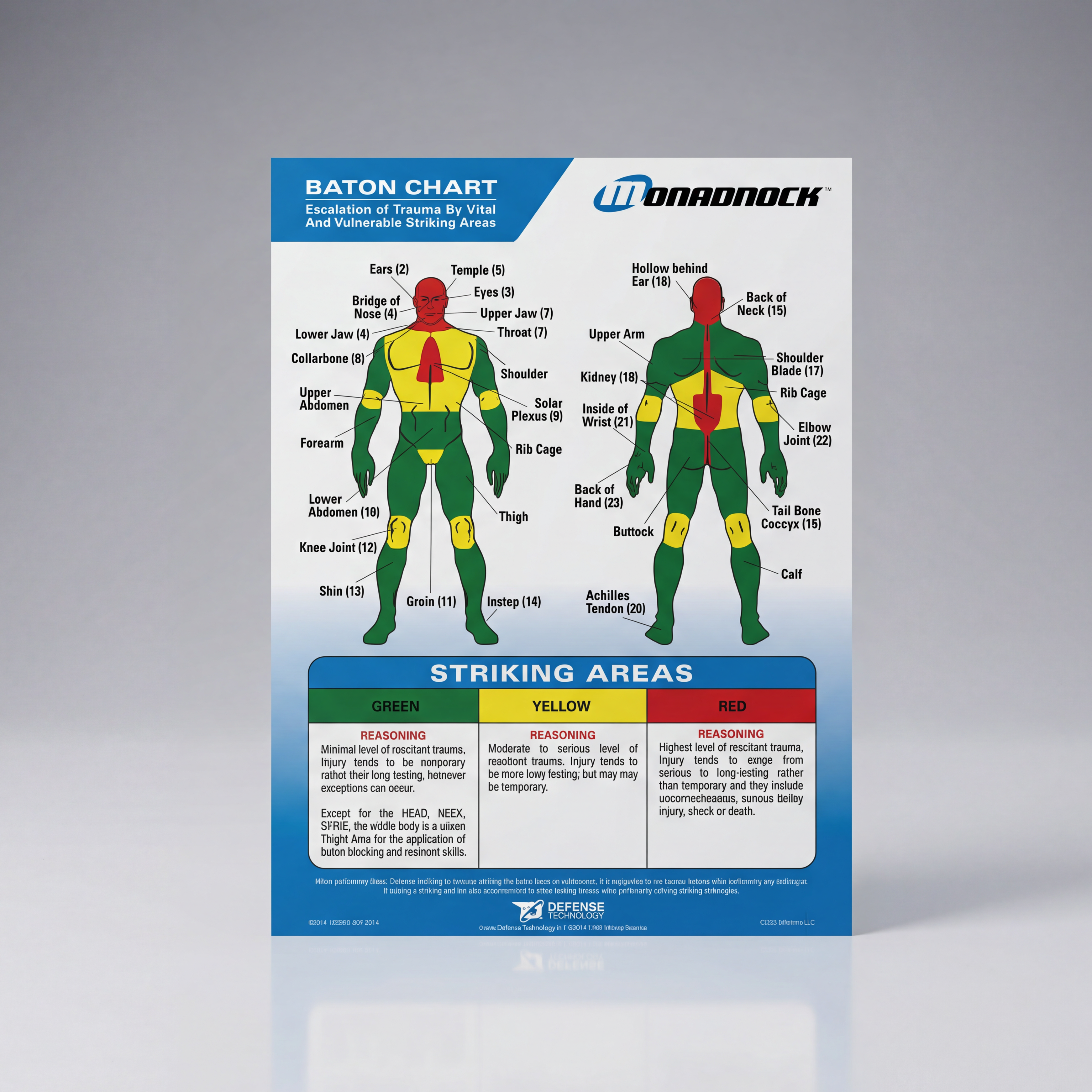 Baton chart on a gray background