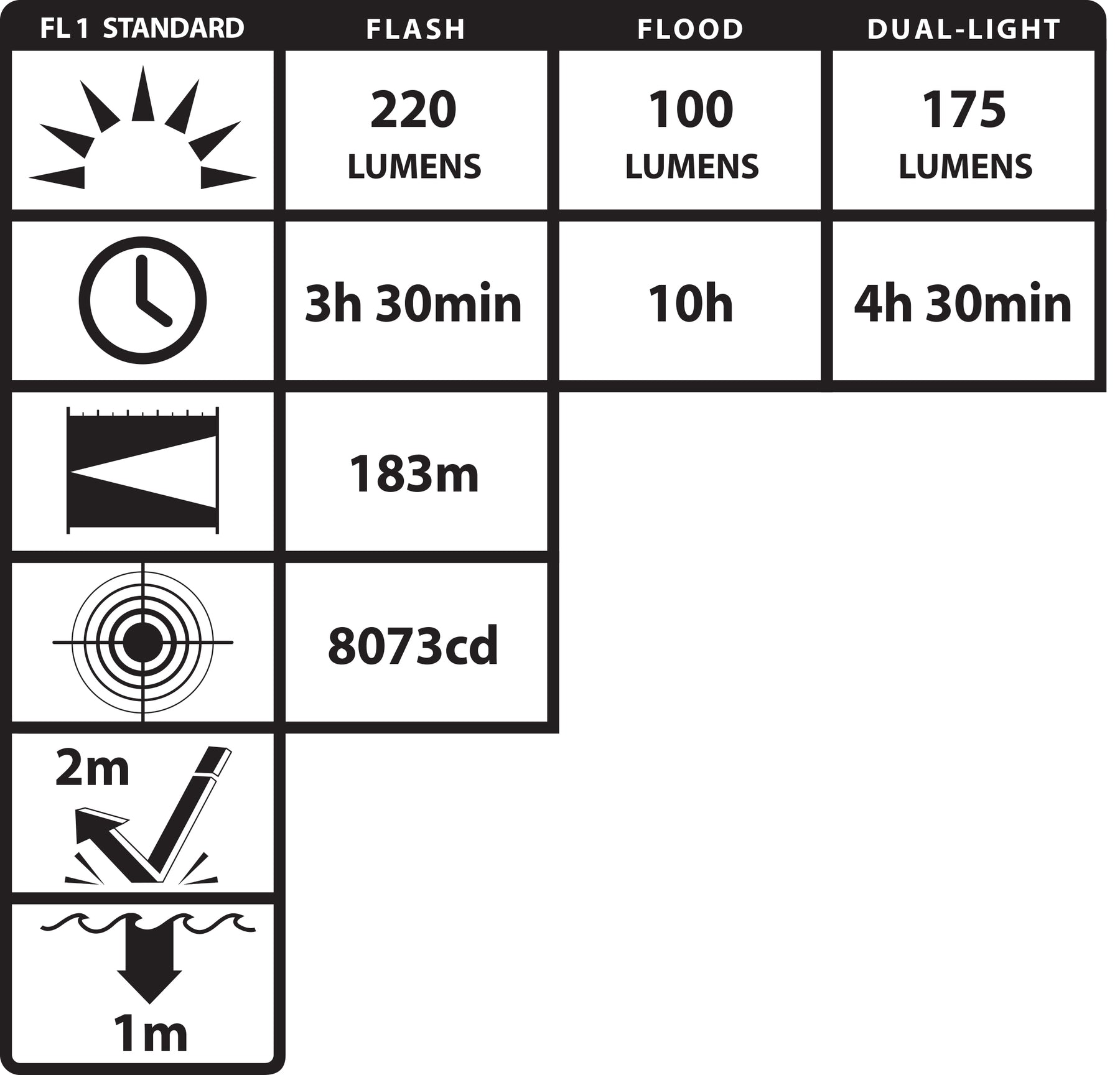 Nightstick NSP-4650B performance chart showing lumen and runtime specifications