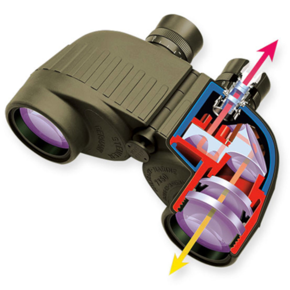 Internal of Steiner Binoculars Military-Marine 10x50, 7x50, or 8x30 Binoculars
