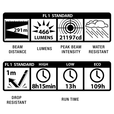 Technical specifications of a flashlight on a white background