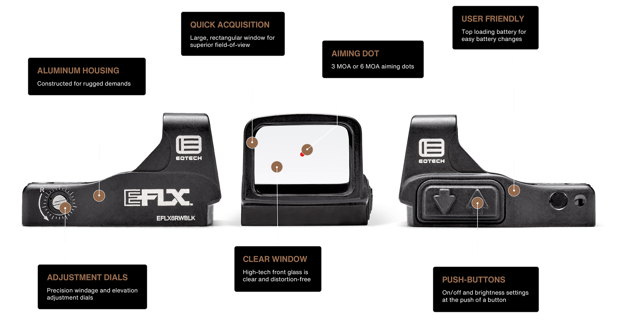 EOTech EFLX Mini Red Dot Sight features labeled, showcasing aluminum housing, clear window, adjustment dials, and user-friendly design.