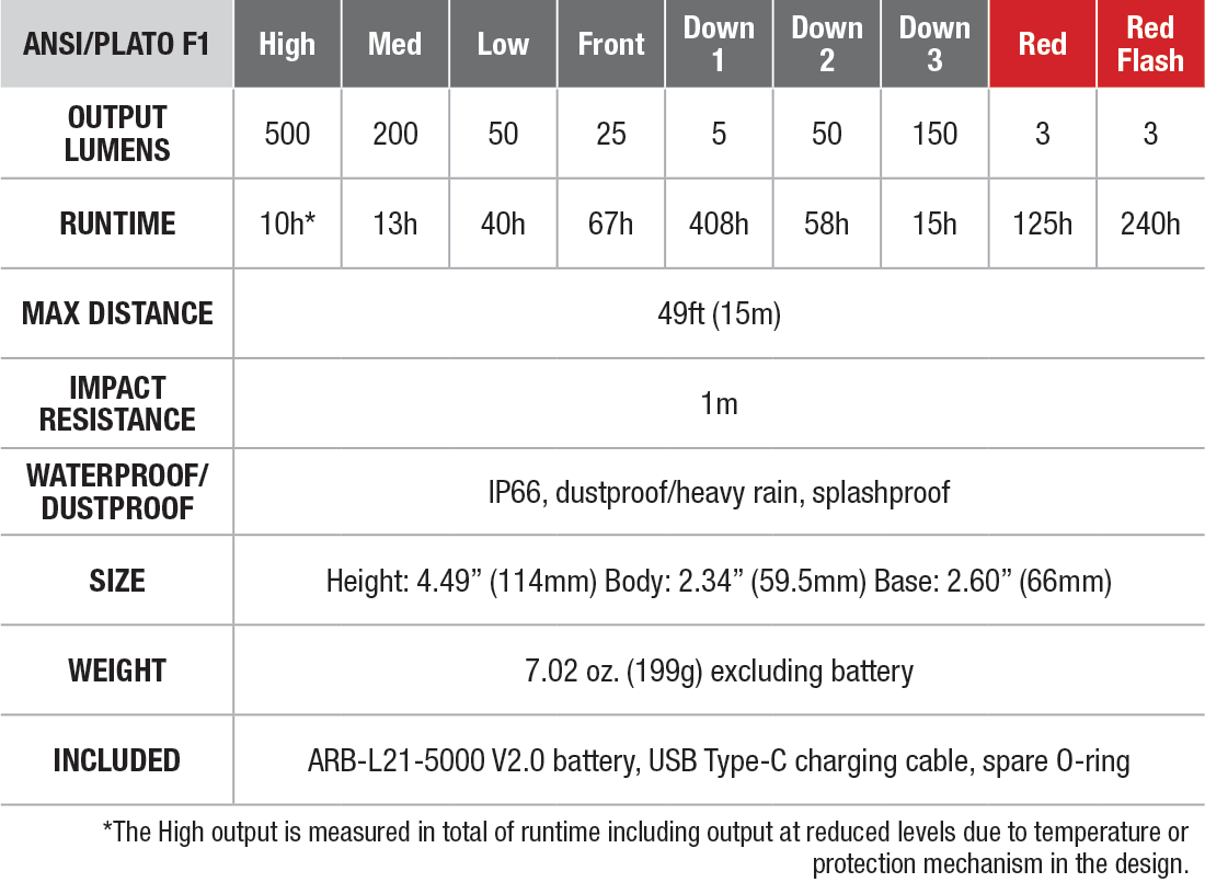 Fenix CL26R Pro Rechargeable Camping Lantern