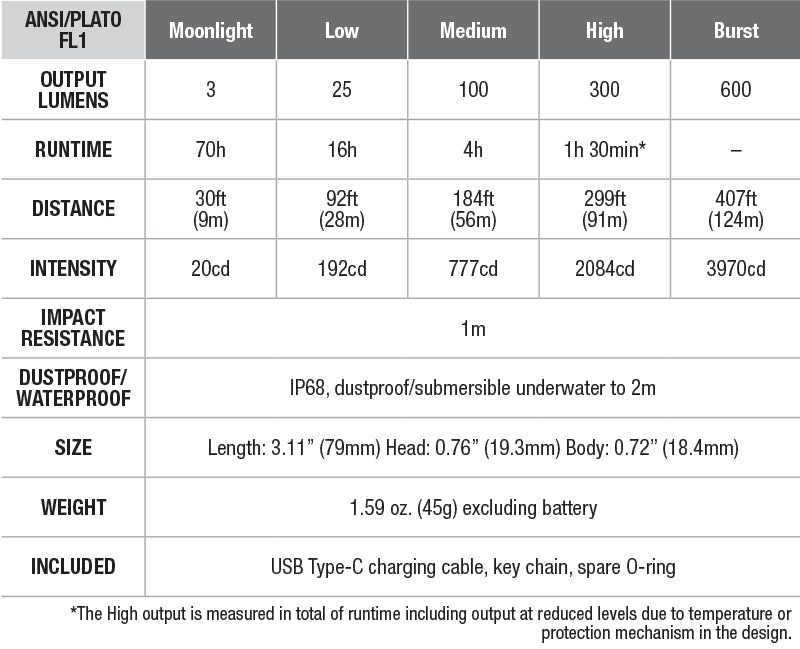 Fenix E09R Rechargeable Flashlight E09RSBK - WCUniforms