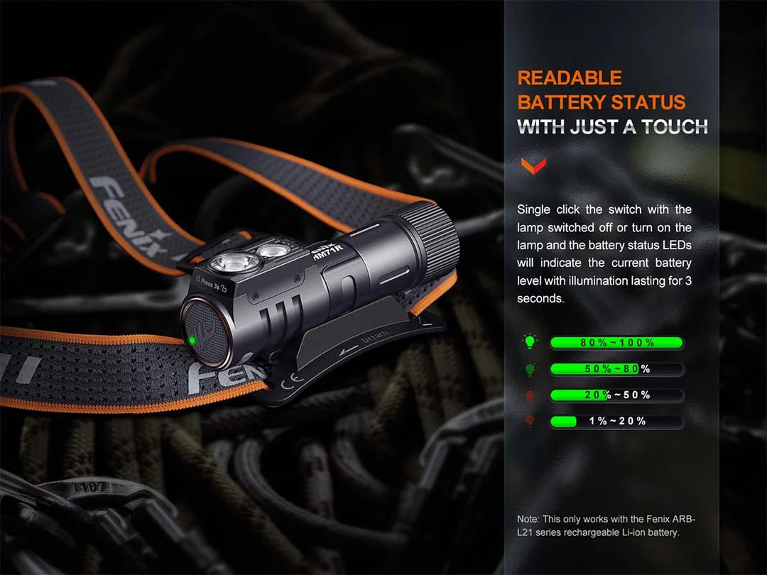 Fenix HM71R Rechargeable Headlamp - WCUniforms