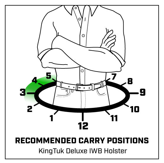 Instructional diagram showing a person from the waist up with arms crossed, wearing a belt and jeans, with numbered carry positions around a circular belt path. Text at the bottom reads 'RECOMMENDED CARRY POSITIONS KingTuk Deluxe IWB Holster.