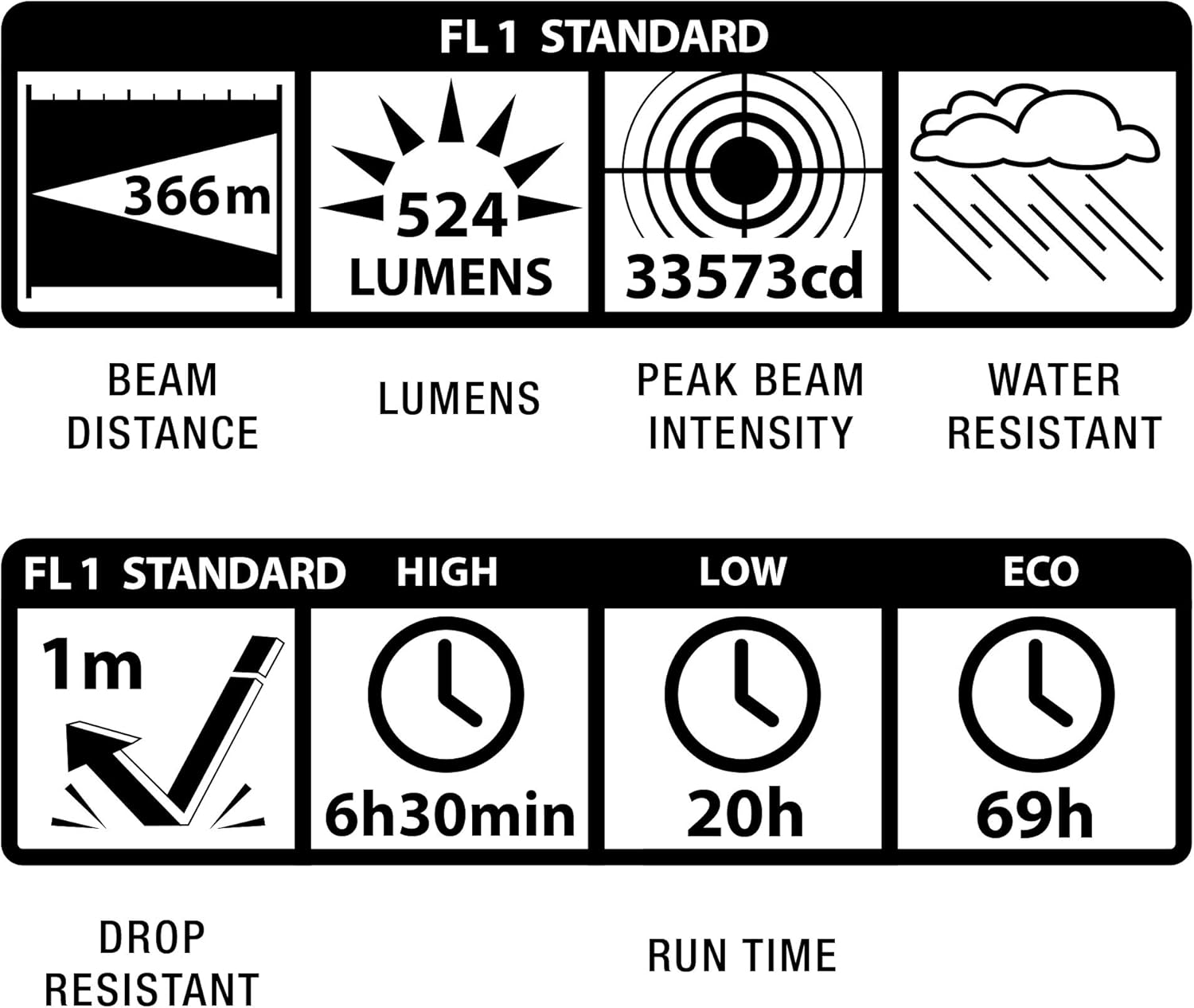 Maglite Mag LED ML300L 2D Flashlight Safety Pack ML300L-I201G - WCUniforms
