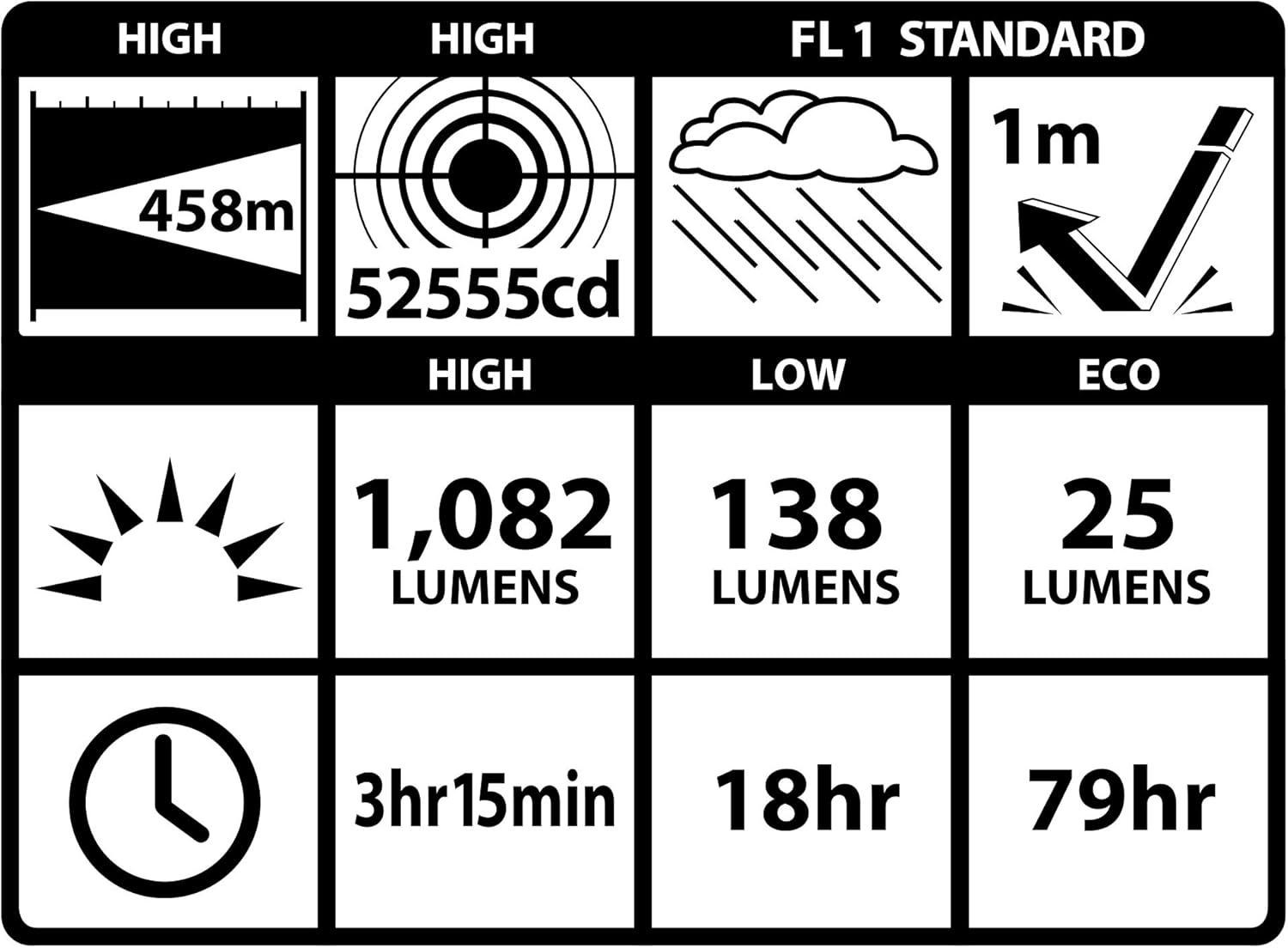 Maglite ML150LR C-Cell Flashlight - WCUniforms