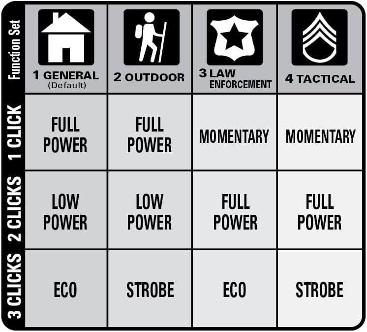 Maglite ML300L LED 4D - CELL Flashlight - WCUniforms
