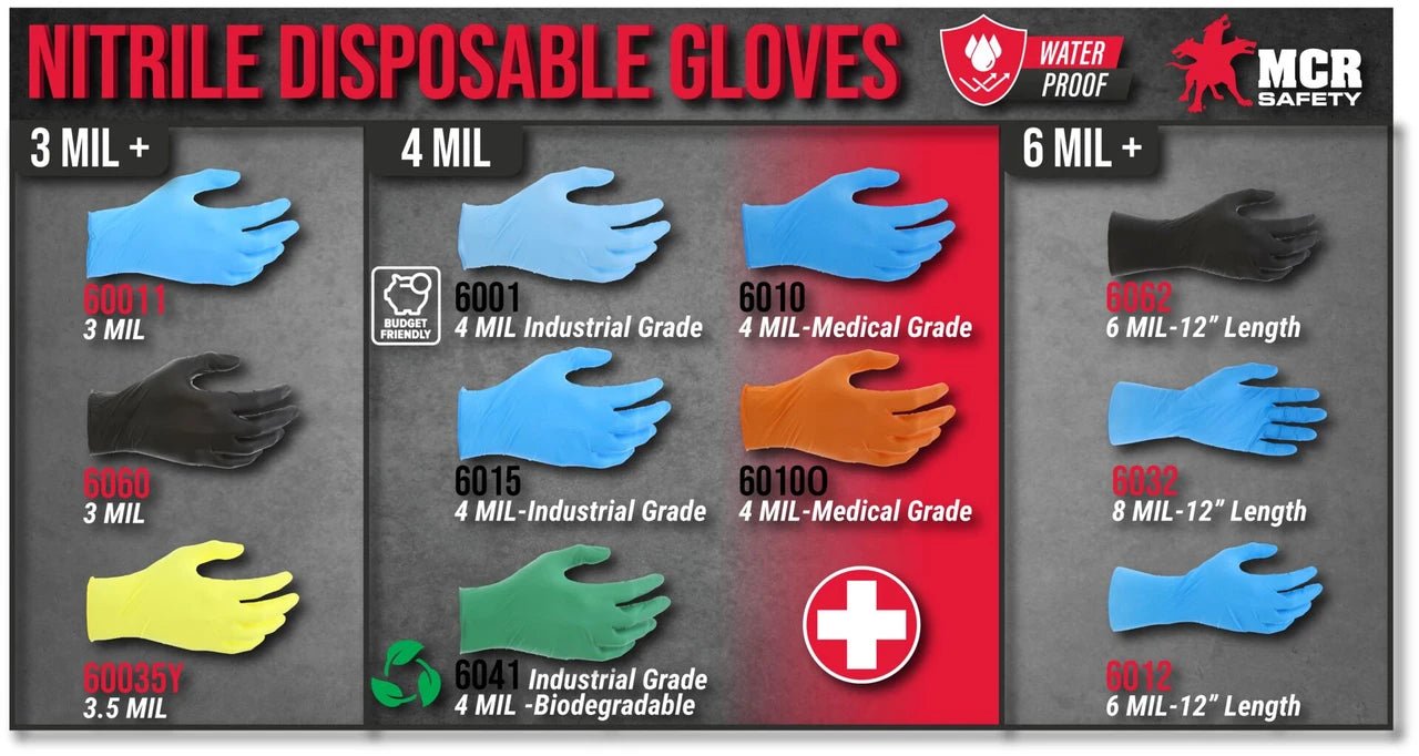 An infographic chart titled 'NITRILE DISPOSABLE GLOVES' showing color and mil thickness options for gloves. The chart displays blue, black, yellow, and green glove illustrations with text labels such as 3 MIL, 4 MIL, and 6 MIL plus grades like Industrial Grade, Medical Grade, and Biodegradable.
