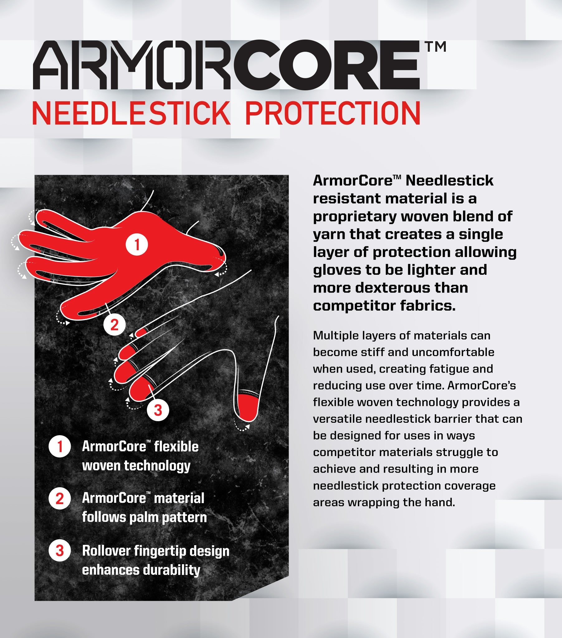 Advertisement for ArmorCore needlestick protection with a graphic of gloves and text explaining the product.
