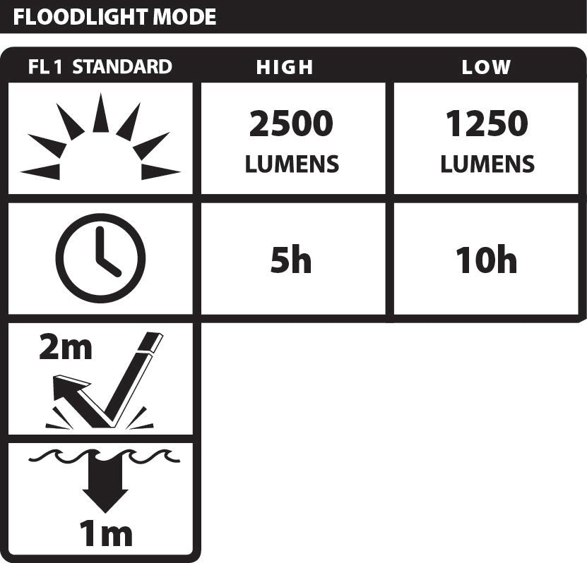 Nightstick 2500 - Lumen Rechargeable LED Scene Light with Magnetic Base | NSR - 1516 - WCUniforms