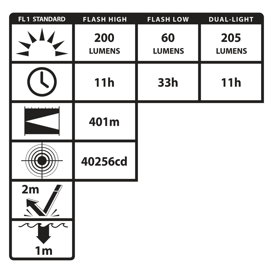 Lighting specifications chart with various indicators and measurements on a white background