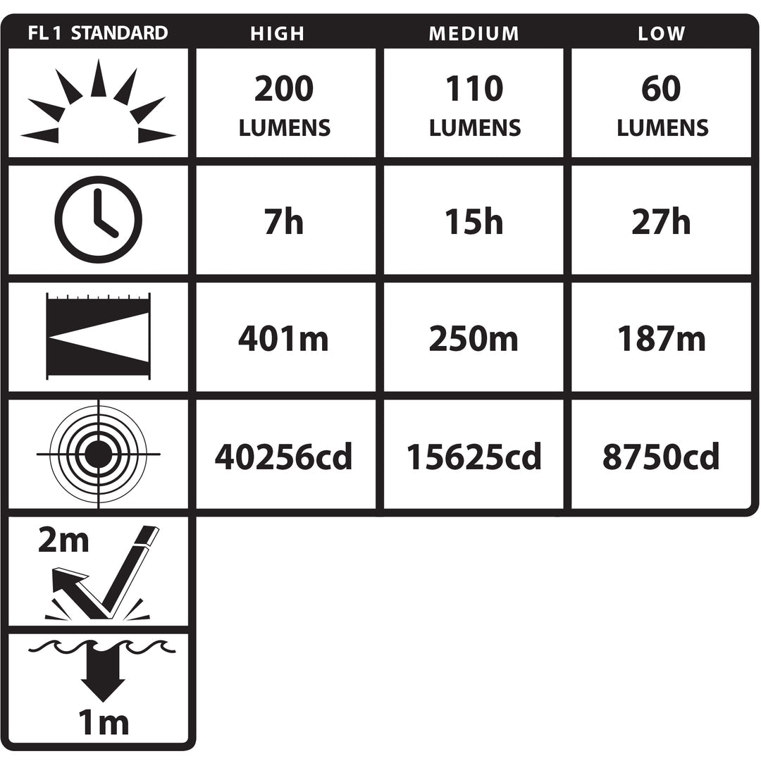Nightstick Firefighter's INTRANT Dual-Light Angle Light Orange or Yellow - WCUniforms