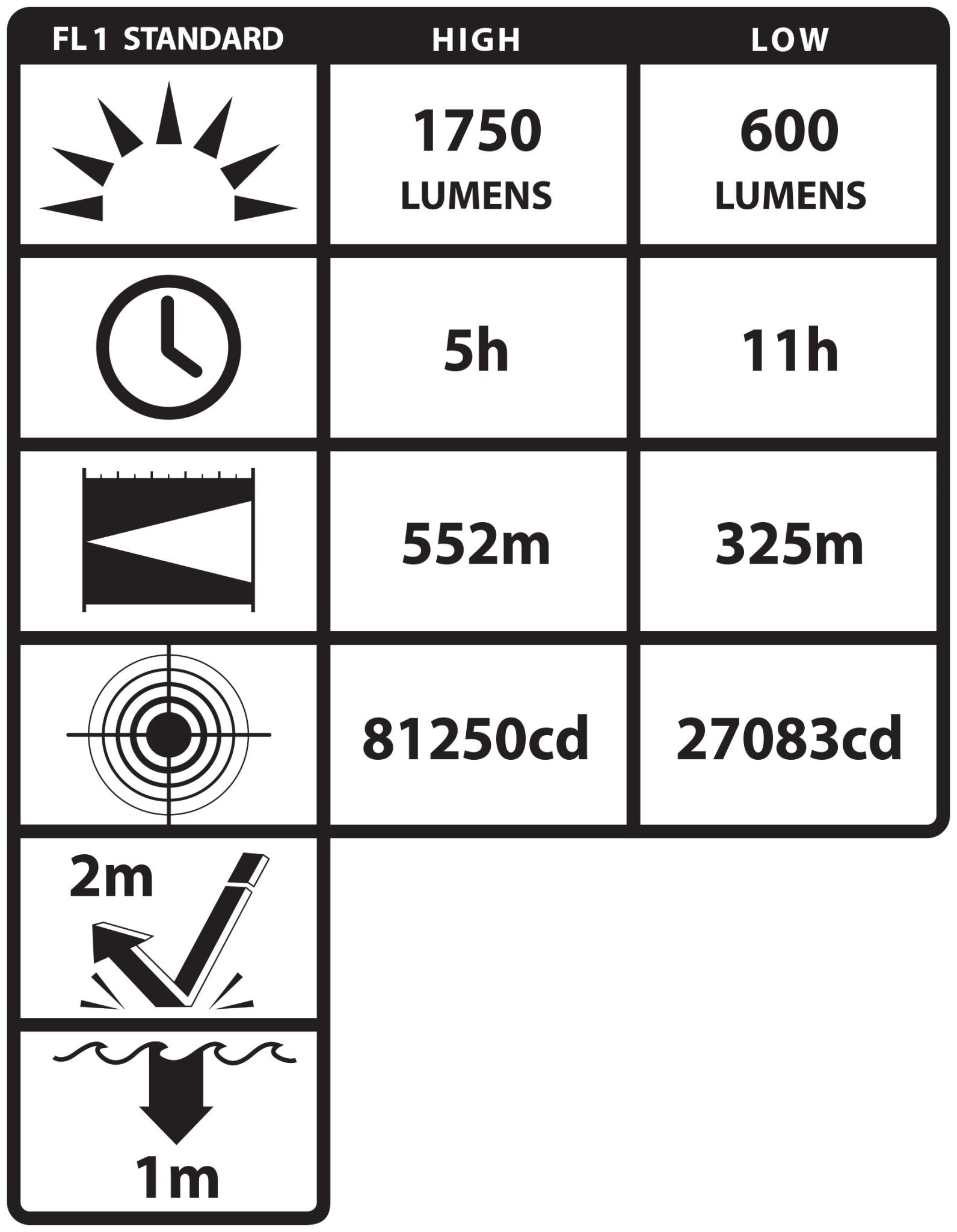 Nightstick Integritas™ X-Series Intrinsically-Safe Rechargeable Lantern XPR-5582RX - WCUniforms