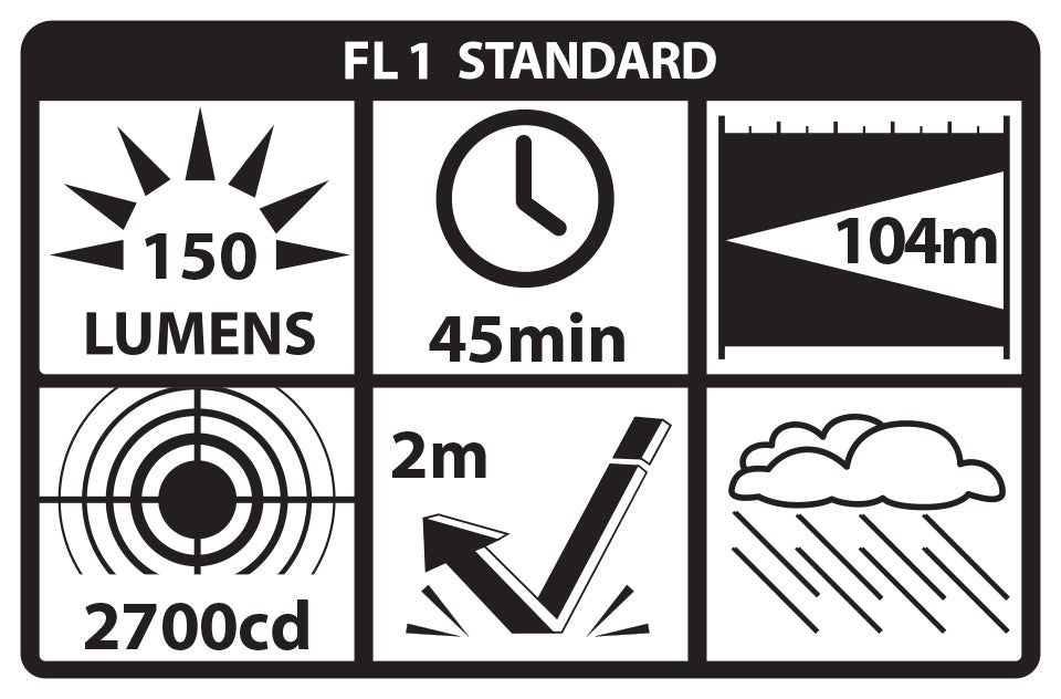 Nightstick TSM series ANSI performance ratings for output, beam distance, runtime, and durability