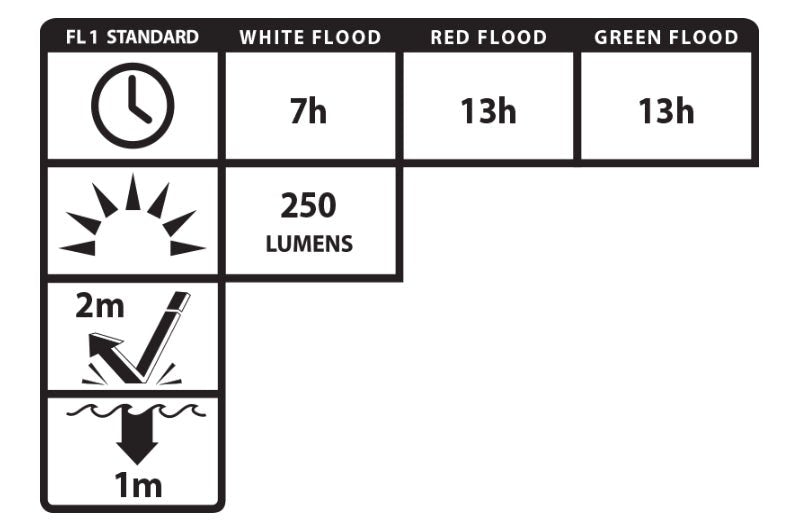 Diagram with symbols and text indicating light specifications on a white background