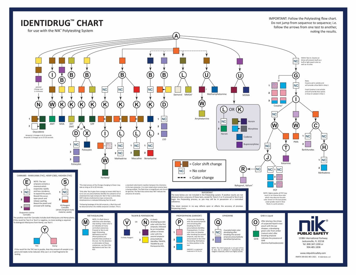 IDENTIDRUG chart with various colored squares and text, used for identifying drugs.