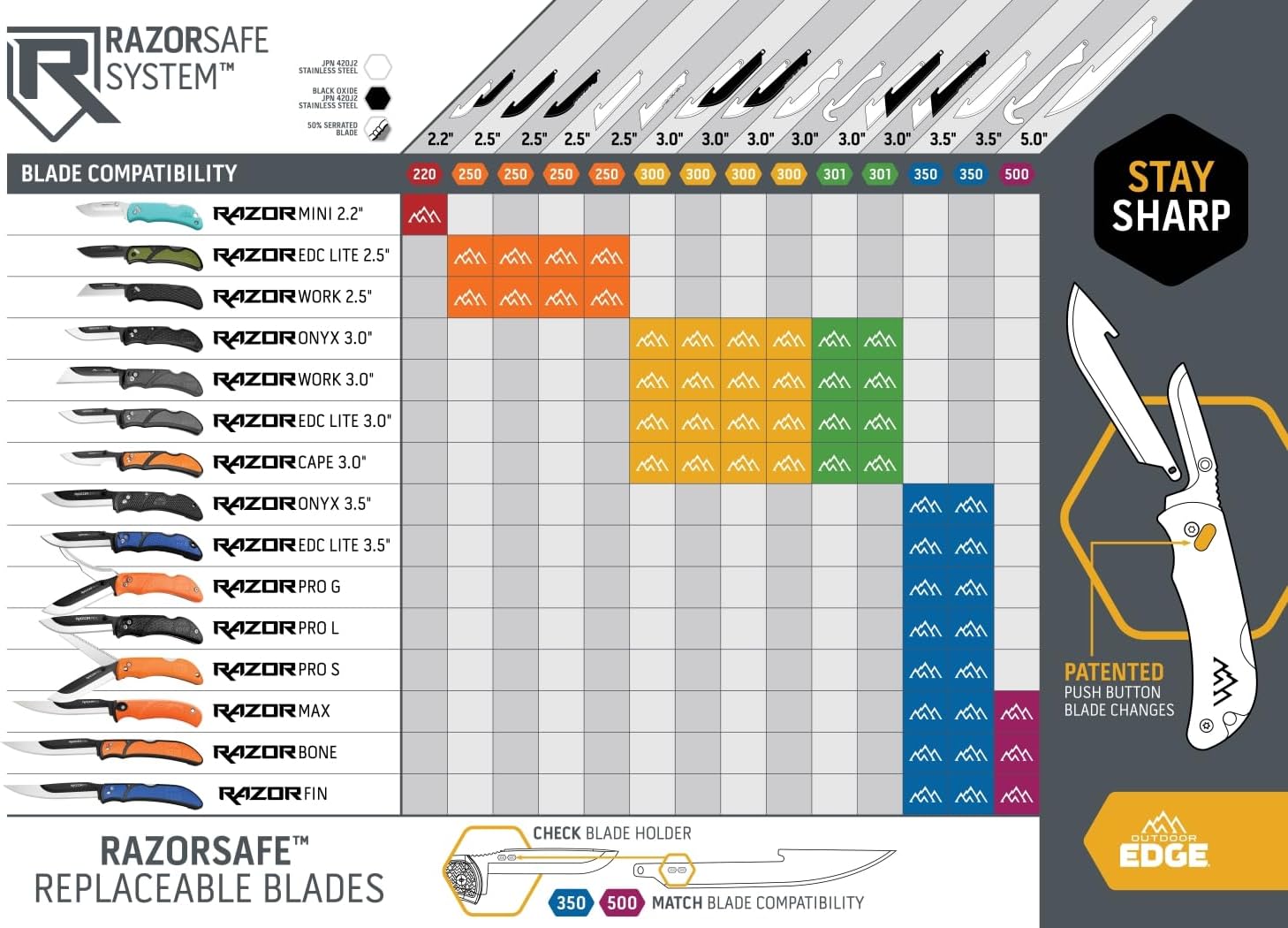Outdoor Edge 2.5 Utility Drop - Point Blade with Serrations (6 Blades) - WCUniforms