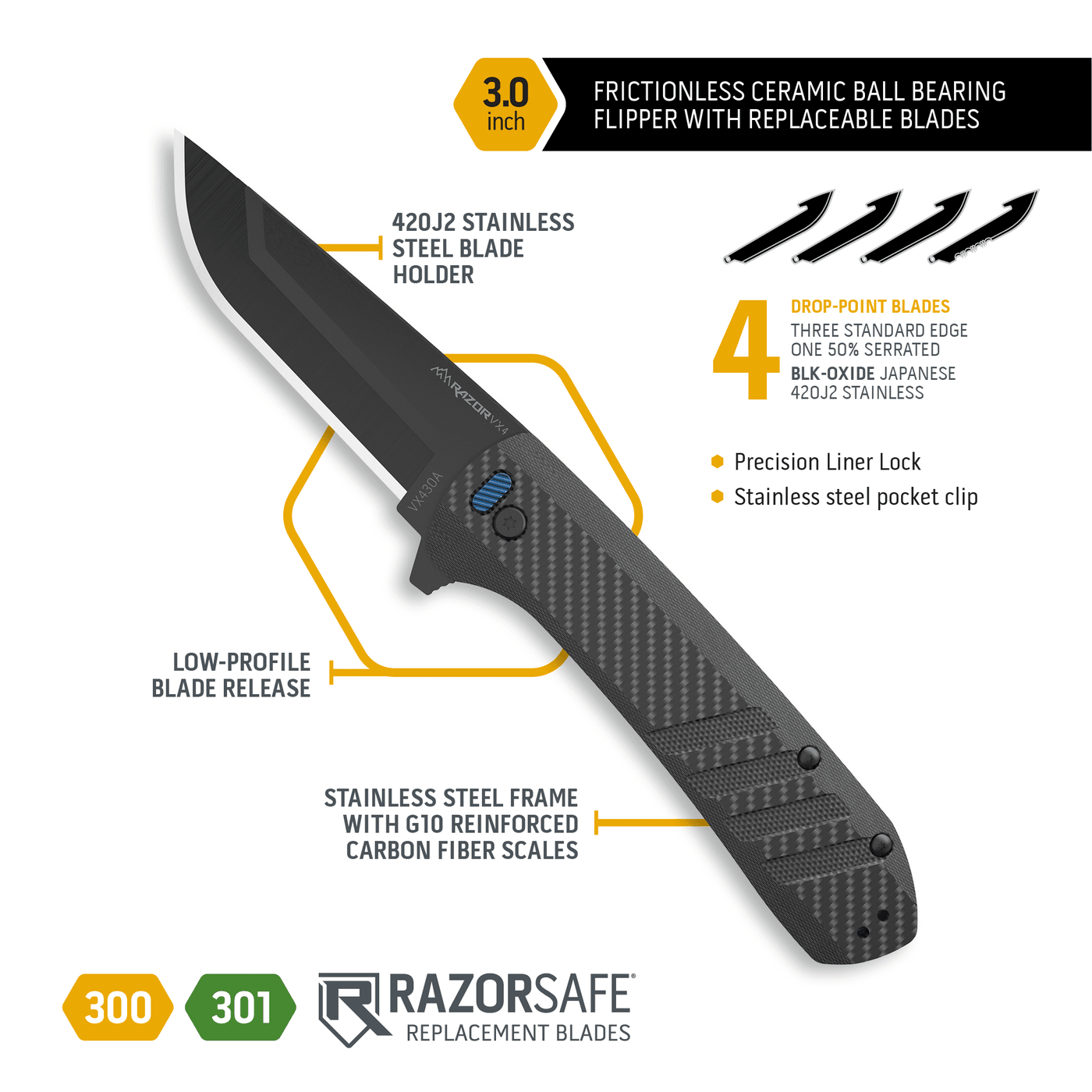 Folding knife with features highlighted on a white background, featuring the Razorsafe brand.