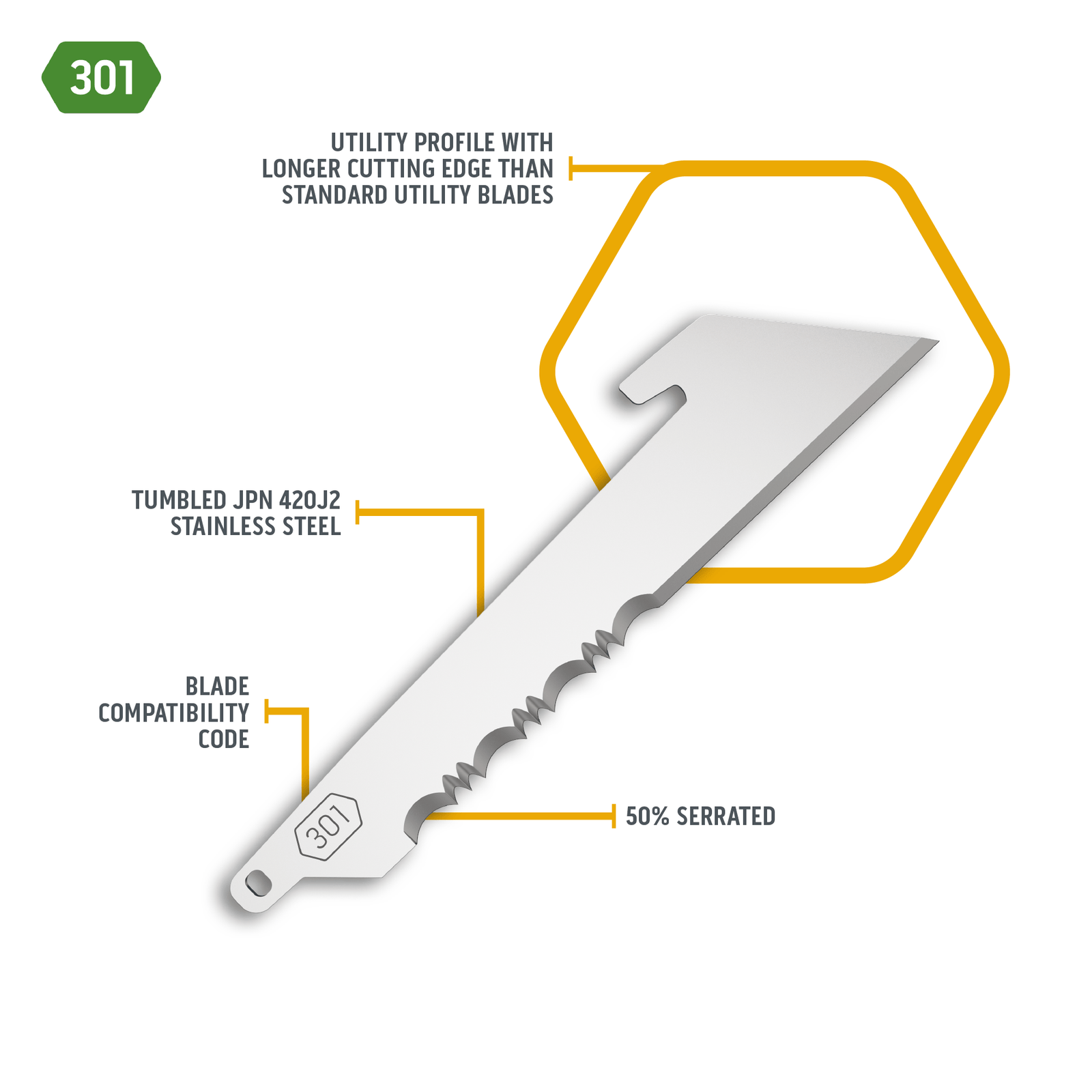 Outdoor Edge 3.0" 50% Serrated Utility Replacement Blades - 6 Pack - WCUniforms