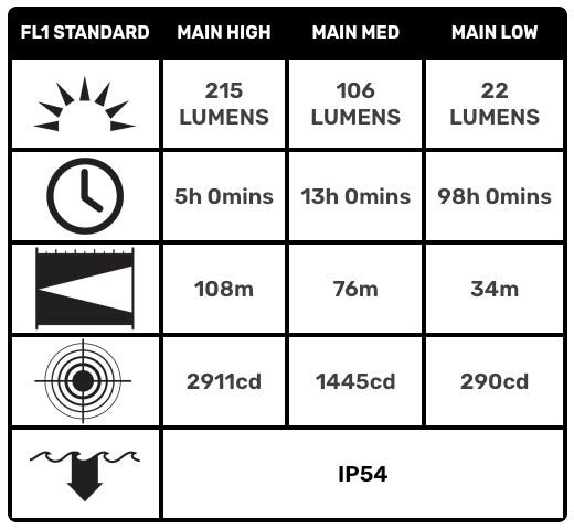 Pelican Products 2785 Headlamp - WCUniforms