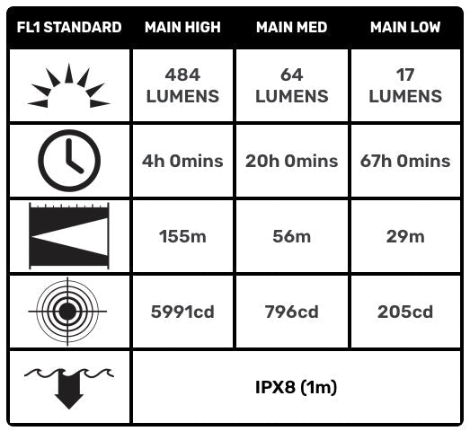 Pelican Products 3410MCC Right Angle Light 034100-0361-247 - WCUniforms