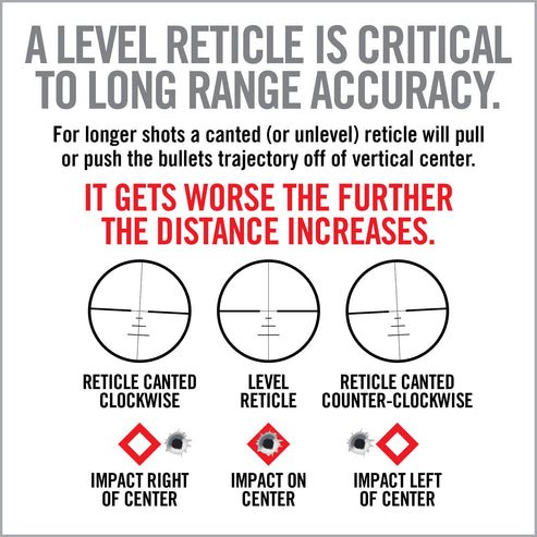 Real Avid Level-Right® Pro Scope Leveling Kit for Precision Mounting AVLVLR-P - WCUniforms