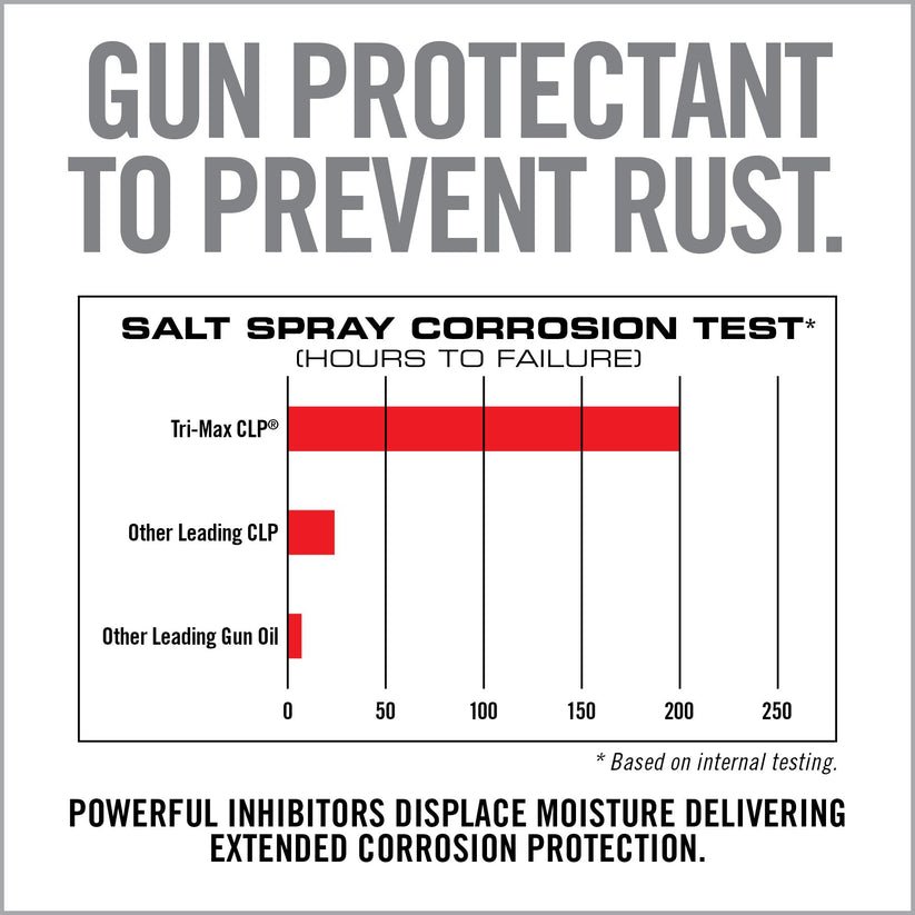 Real Avid TRI-MAX CLP Gun Wipes - Canister AVCLPW-C60 - WCUniforms