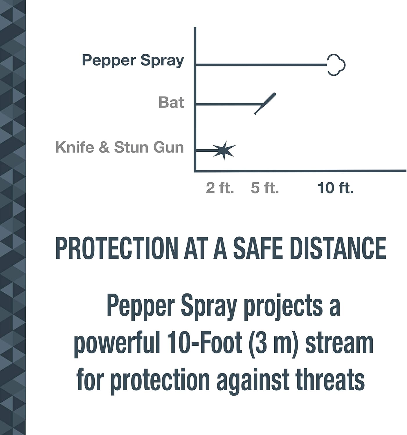 Sabre Practice Inert Pepper Spray STU-R-00 - WCUniforms