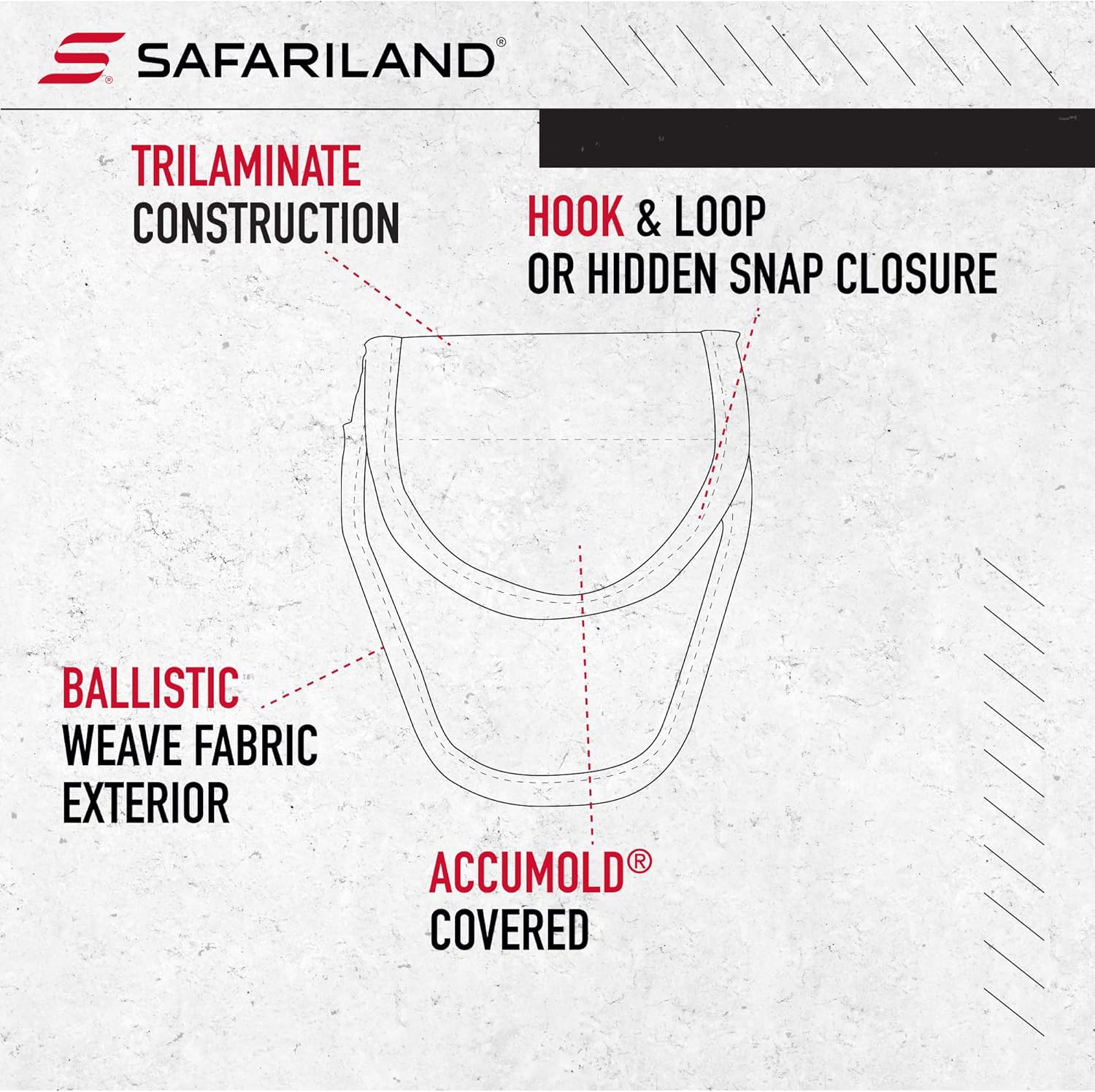 Safariland Model 7300 AccuMold® Covered Handcuff Case 1016143 - WCUniforms