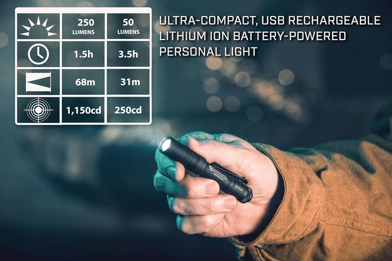 Streamlight MicroStream USB performance chart showing 250-lumen high and 50-lumen low modes