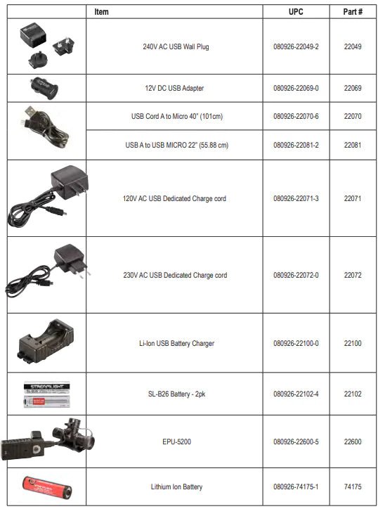 Streamlight Protac HL Headlamp USB 61305 - Box - WCUniforms