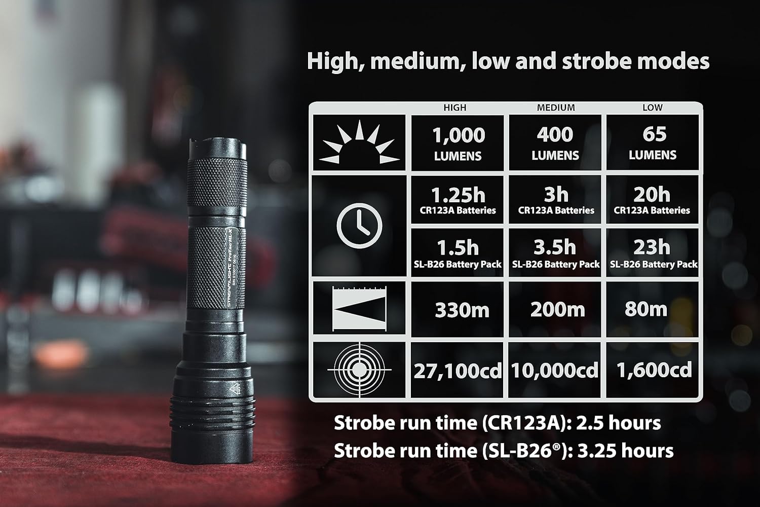 Streamlight ProTac HL X 1000-Lumen Multi-Fuel Flashlight 88064 and 88065 - WCUniforms