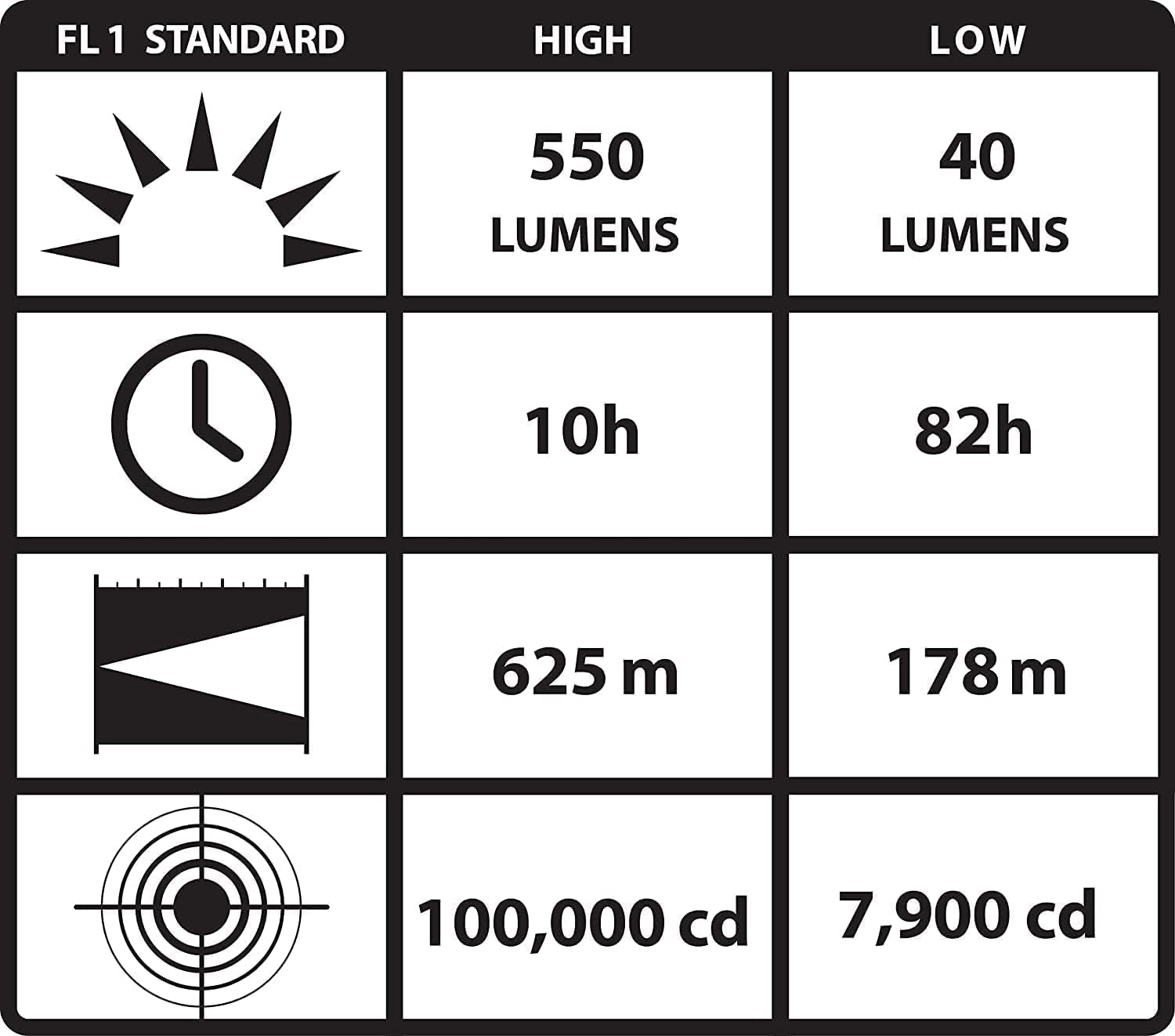 Streamlight Waypoint® LED Spotlight - Black or Yellow - WCUniforms