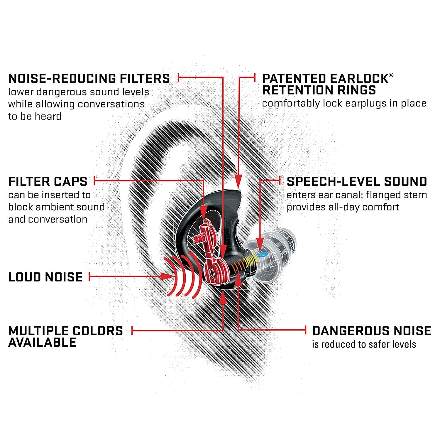SureFire EP10 Sonic Defenders Ultra Max Hearing Protection Earplugs 30 dB NRR - WCUniforms
