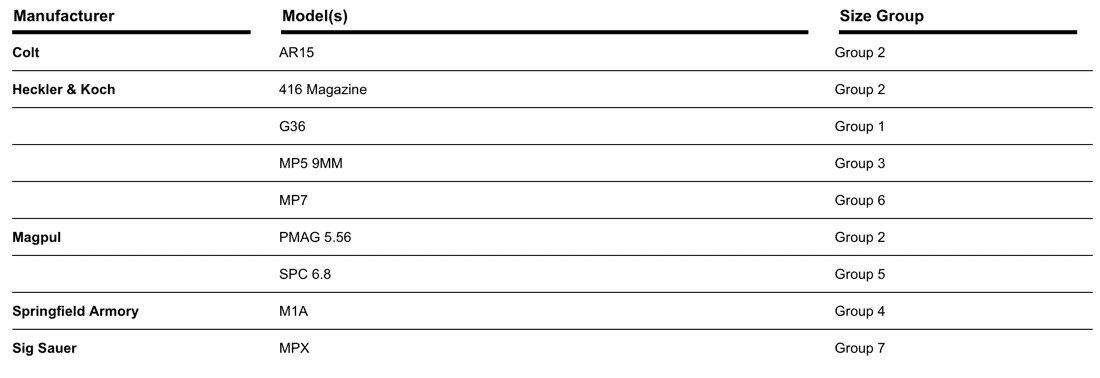 Safariland Model 774 Rifle Magazine Pouch - Tactical &amp; Duty Gear
