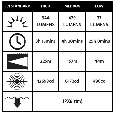 Pelican Products 7600 Rechargeable Tactical Flashlight - 3 LED Color Modes - Tactical &amp; Duty Gear