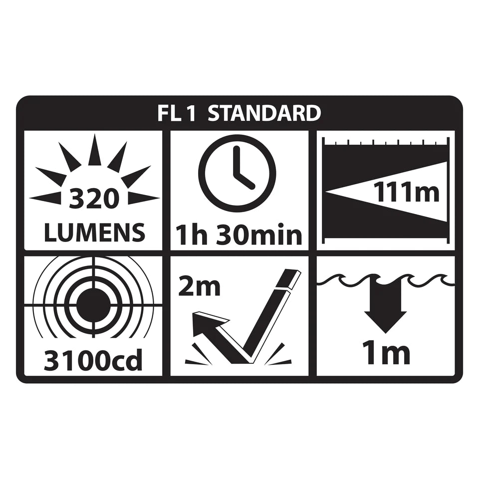 Nightstick USB Rechargeable EDC Flashlight USB-320 - Tactical &amp; Duty Gear