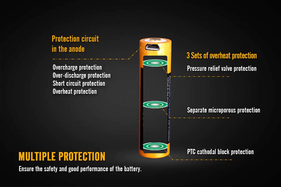 Fenix Rechargeable Battery ARB-L18-2600U - Tactical &amp; Duty Gear