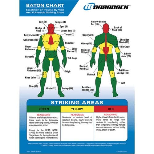 Monadnock Baton Trauma Zone Chart 5010 - Training Batons & Baton Accessories