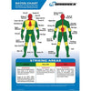 Monadnock Baton Trauma Zone Chart 5010 - Training Batons &amp; Baton Accessories