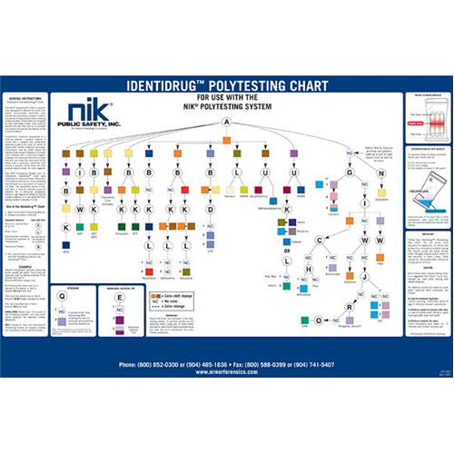 NIK® Identidrug Drug/Substance Test Kits - Wall Chart