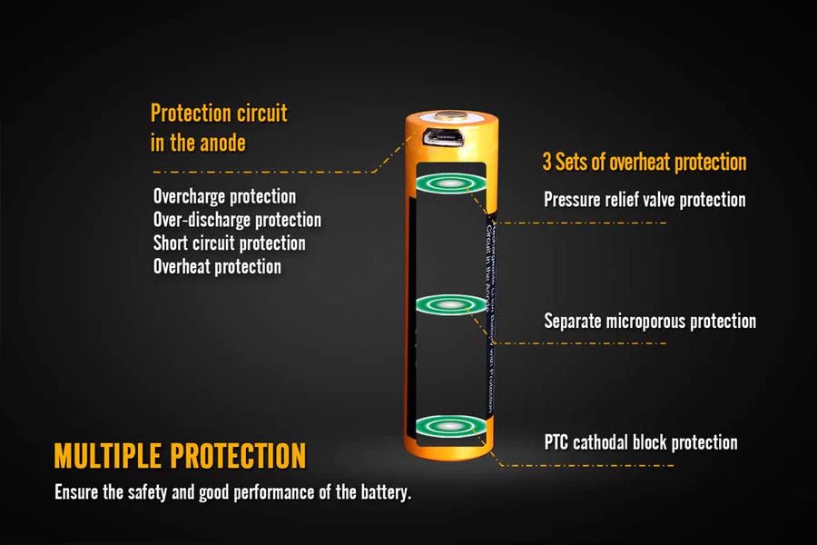 Fenix Rechargeable Battery ARB-L18-2600U - Tactical &amp; Duty Gear